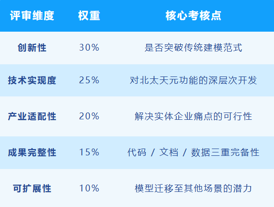 評審標準.png