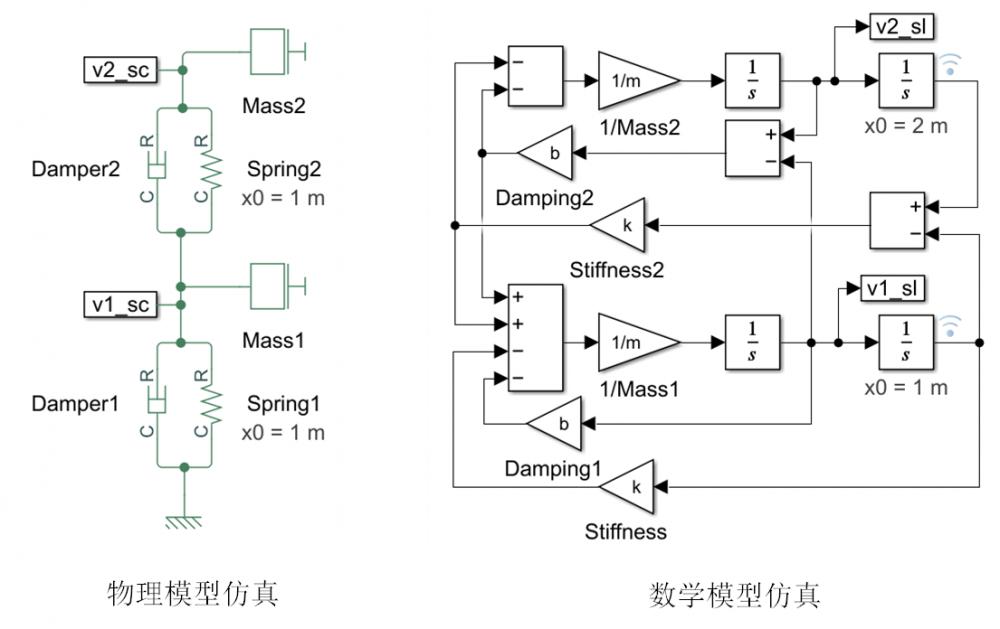 雙質(zhì)量-彈簧-阻尼系統(tǒng)（模型來(lái)源：Simulink示例）.png